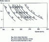 Figure 25 - Stop braking: variation in mass per disc as a function of limit speed at constant deceleration (1 m / s 2)