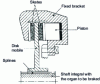 Figure 6 - Mobile disc brake