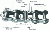 Figure 1 - Roller chain: components