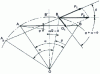 Figure 15 - Forces during rotation