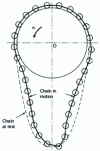 Figure 19 - Suction phenomenon