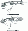 Figure 25 - Axle/bushing friction