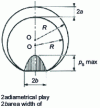 Figure 26 - Two-cylinder contact (general case)