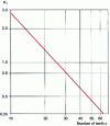 Figure 29 - Coefficient K1