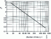 Figure 31 - Coefficient K3