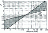 Figure 32 - Coefficient K5