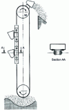 Figure 41 - Bucket elevator