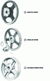 Figure 46 - Different wheel types