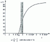 Figure 48 - Pressure angle as a function of the number of teeth