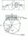 Figure 8 - Chain movement on drive sprocket