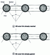 Figure 9 - Relative movements in the joints