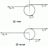 Figure 20 - Comparison of forces acting on two types of belt