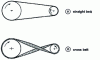 Figure 24 - Two-pulley transmissions, parallel shafts