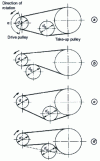 Figure 27 - Transmissions with multiple pulleys, parallel shafts and idlers