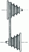 Figure 32 - Stepped pulleys