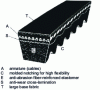 Figure 7 - Example of a bare-side belt construction (without wrapping) 