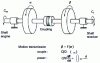 Figure 2 - The role of a coupling