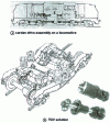 Figure 32 - Rail transport applications