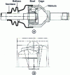 Figure 22 - Double-offset DO joint