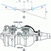 Figure 5 - Double joint