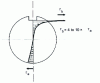 Figure 12 - Shear stress distribution in a shaft section fitted with a key