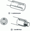 Figure 13 - Multiplication of point obstacles to distribute torque-transmitting mechanical actions