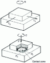 Figure 17 - Creating a complete bond using adhesion