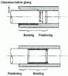 Figure 23 - Geometric positioning and bonding of shaft and sleeve