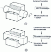 Figure 6 - 1-degree-of-freedom links