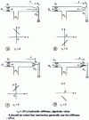 Figure 4 - Stiffness of different types of hydraulic potentiometers