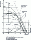 Figure 39 - Stress characteristic curve n L / slenderness 