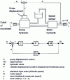 Figure 3 - Speed control