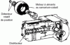 Figure 18 - Fairey single-stage servovalve