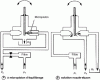 Figure 22 - 3-way pressure servovalves