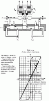 Figure 23 - Moog 2-stage 4-way pressure servo valve (for 1-stage servo valve, see figure )