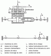 Figure 4 - Moving-body servo-control with non-infinite anchor and linkage stiffnesses