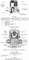 Figure 9 - Servovalve Air Equipment type 30465