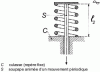 Figure 4 - Valve spring