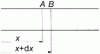 Figure 5 - End forces