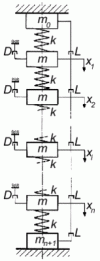 Figure 7 - Discretized system: non-conservative model