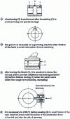 Figure 4 - Examples of economic prior art (a and c ) and technological prior art (b and d ) [5]