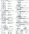 Figure 1 - Shapes and designations of conventional abrasive wheels