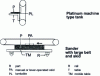 Figure 19 - Working on flat surfaces