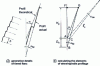 Figure 32 - Production of the side flanks of a fluted spindle with orthogonal draft