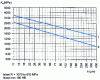 Figure 35 - Abacus for determining the specific force Ks as a function of h for a range of steels and cast irons