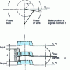 Figure 22 - Sinusoidal cutting motion