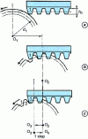 Figure 5 - Rack and pinion generation