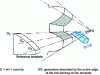 Figure 1 - Cutting with jigs: schematic diagram