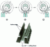 Figure 2 - Bevel gear tooth generation finishing phases