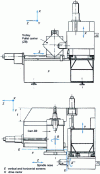 Figure 4 - LMO-EPFL machining center